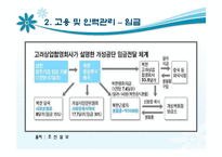 [인적자원관리] 개성공단의 인력 활용 방안-13