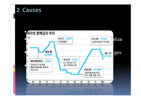 [경제학원론] 미국 Goes to 디플레이션-12