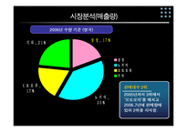 [마케팅관리]첼시를통한 삼성모바일의 스포츠마케팅-11