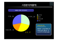 [마케팅관리]첼시를통한 삼성모바일의 스포츠마케팅-12