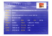 [재무분석] 제과산업분석(오리온 크라운 롯데제과) 사례-11