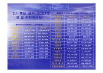 [재무분석] 제과산업분석(오리온 크라운 롯데제과) 사례-13
