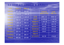 [재무분석] 제과산업분석(오리온 크라운 롯데제과) 사례-14