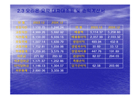 [재무분석] 제과산업분석(오리온 크라운 롯데제과) 사례-15