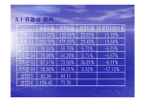 [재무분석] 제과산업분석(오리온 크라운 롯데제과) 사례-16