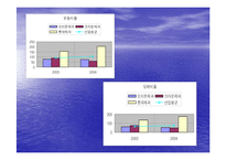 [재무분석] 제과산업분석(오리온 크라운 롯데제과) 사례-17