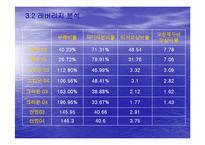 [재무분석] 제과산업분석(오리온 크라운 롯데제과) 사례-18