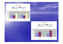 [재무분석] 제과산업분석(오리온 크라운 롯데제과) 사례-19
