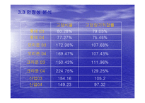 [재무분석] 제과산업분석(오리온 크라운 롯데제과) 사례-20