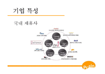 [인사관리] PRAIN기업조사-13