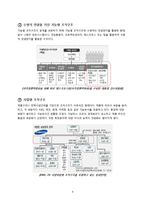 [거시조직론] 조직구조의 기초 사례-5
