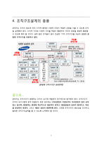 [거시조직론] 조직구조의 기초 사례-8