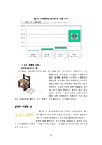[마케팅관리론] 감성마케팅-19