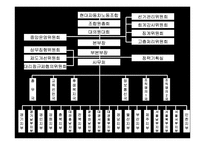 [노사관계론] 현대자동차 노조에관한 연구-5