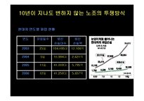 [노사관계론] 현대자동차 노조에관한 연구-10