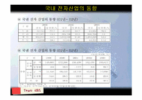 [재무분석] 국내 BIG4(삼성전자 엘지전자 하이닉스반도체 삼성SDI) 사례분석-8