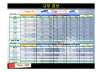 [재무분석] 국내 BIG4(삼성전자 엘지전자 하이닉스반도체 삼성SDI) 사례분석-16