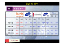 [재무분석] 국내 BIG4(삼성전자 엘지전자 하이닉스반도체 삼성SDI) 사례분석-17