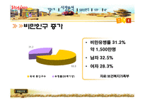 [마케팅전략] Singdom의 마케팅 성공사례-6