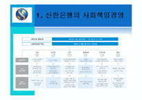 [경영혁신] 신한은행 경영혁신 사례-8
