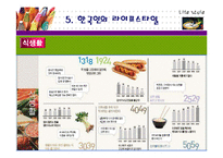 [소비자행동] 라이프스타일-15
