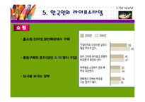[소비자행동] 라이프스타일-16