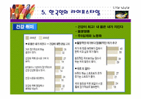 [소비자행동] 라이프스타일-18