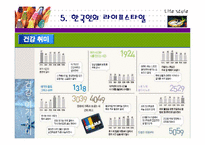 [소비자행동] 라이프스타일-19