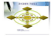 [경영정보시스템] 지식경영-4