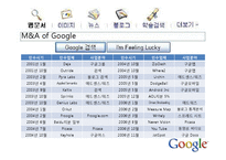 [국제마케팅] Google(구글)의 마케팅전략-18