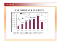 [컨벤션경영론] 국내 게임 컨벤션 유치와 게임산업의 발전 방안-5