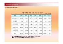 [컨벤션경영론] 국내 게임 컨벤션 유치와 게임산업의 발전 방안-6