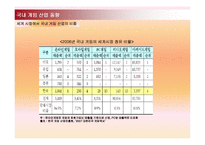 [컨벤션경영론] 국내 게임 컨벤션 유치와 게임산업의 발전 방안-8