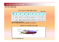 [컨벤션경영론] 국내 게임 컨벤션 유치와 게임산업의 발전 방안-9