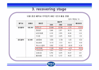 [마케팅원론] 바카스의 성공와 위기(영문)-16