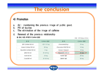 [마케팅원론] 바카스의 성공와 위기(영문)-18