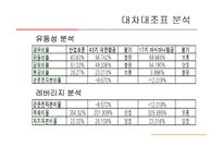 [재무분석] 대한항공과 아시아나항공의 재무비율분석 사례-11