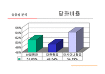 [재무분석] 대한항공과 아시아나항공의 재무비율분석 사례-14