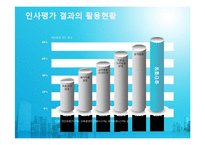 [인간과경영] 인사평가에관한 사례 및 분석-18