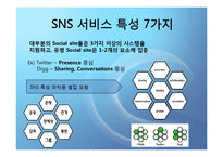 [경영과정보기술]SNS(Social Network 기술)에관한 연구-7
