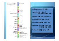 [경영과정보기술]SNS(Social Network 기술)에관한 연구-20