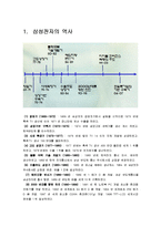 [재무관리] 삼성전자의 재무제표 분석-1