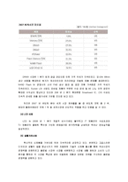 [재무관리] 삼성전자의 재무제표 분석-4