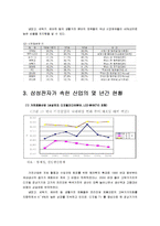 [재무관리] 삼성전자의 재무제표 분석-5