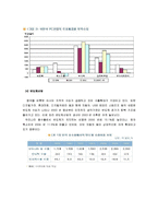 [재무관리] 삼성전자의 재무제표 분석-8