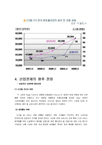 [재무관리] 삼성전자의 재무제표 분석-9