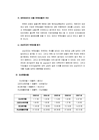[재무관리] 삼성전자의 재무제표 분석-17