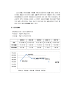 [재무관리] 삼성전자의 재무제표 분석-20