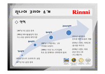 [인사관리] 기업조사 린나이(Rinnai KOREA)-4