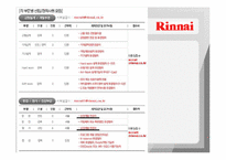 [인사관리] 기업조사 린나이(Rinnai KOREA)-11
